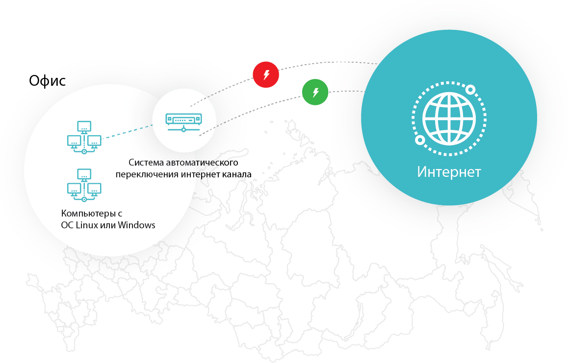 автоматического переключения канала интернета